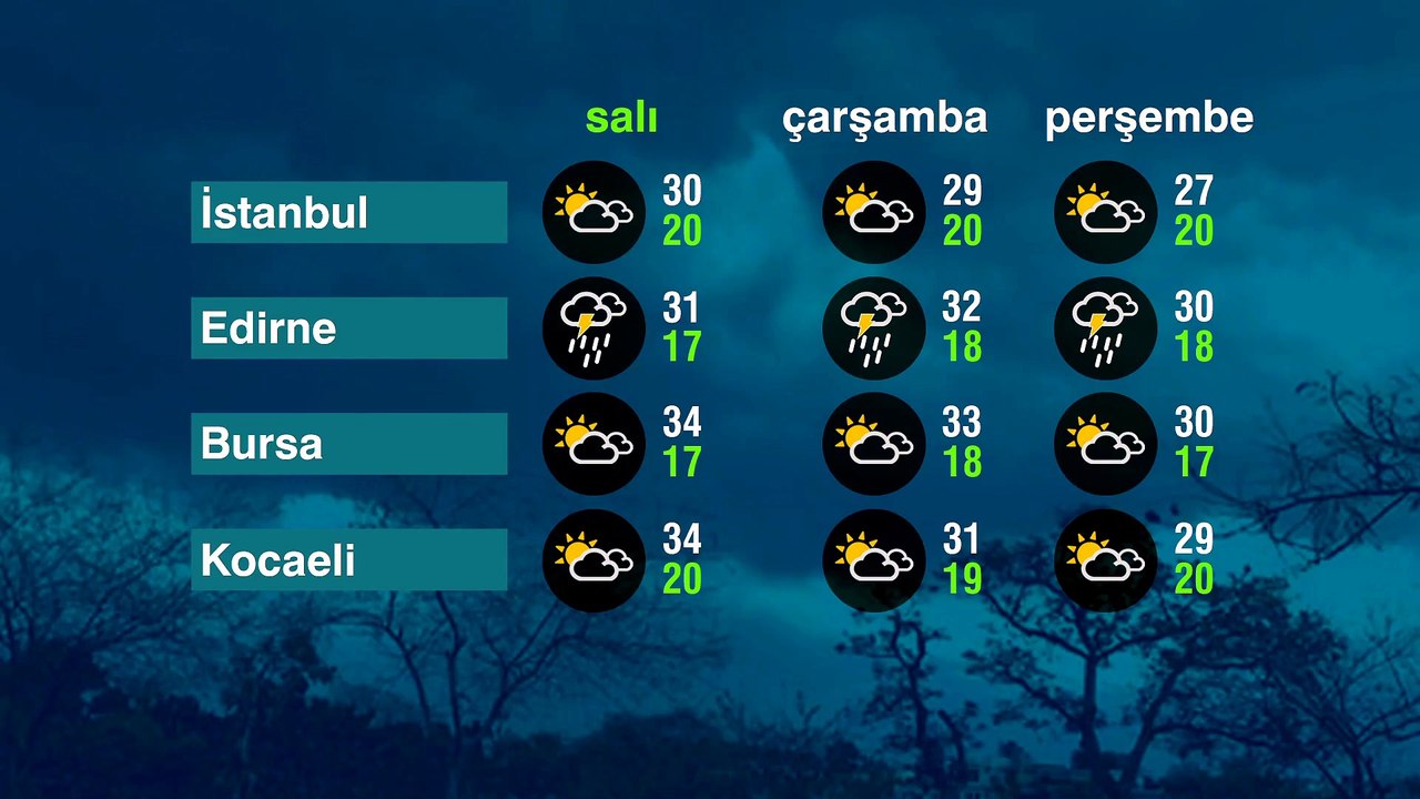Hava Durumu (16-06-2026)