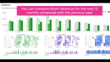 Insights Dashboard