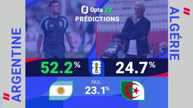 Argentine vs. Algérie, les prédictions d'Opta