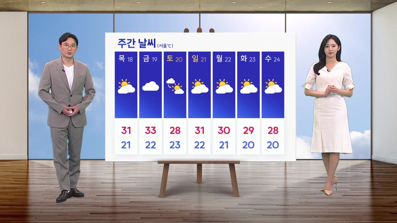 [날씨] 내일도 예년보다 더워...서울·대전·대구 한낮 31도 / YTN