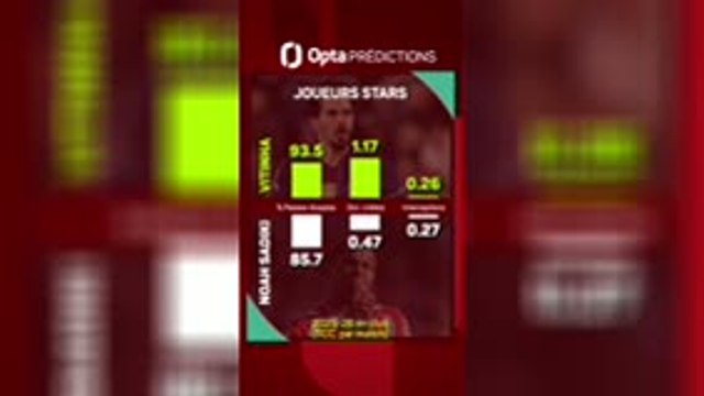 Portugal vs. RD Congo, les prédictions
