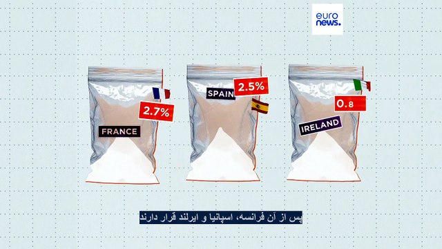 پایتخت‌ کوکائین اروپا؛ مصرف این ماده مخدر در کدام شهرهای اروپا در حال افزایش است؟