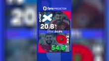 Scotland v Morocco - Opta Predictor