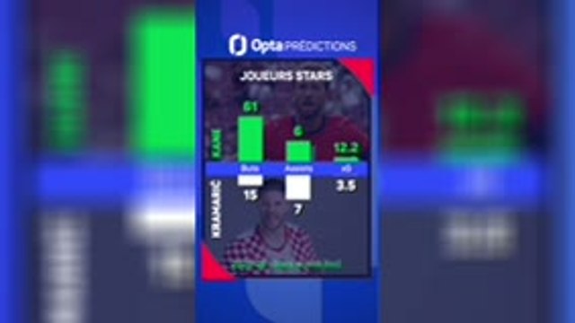 Angleterre vs. Croatie, les prédictions