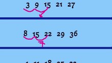 1.19- Sayı Örüntüleri - 4. Sınıf Matematik