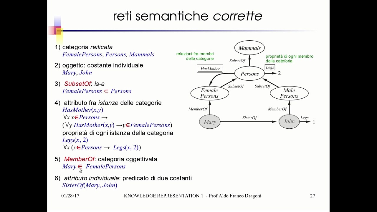 IA25.3 Rappresentazione della Conoscenza: formalismi