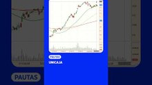 Unicaja prepara el asalto a los máximos de los últimos 6 años #noticias #inversiones