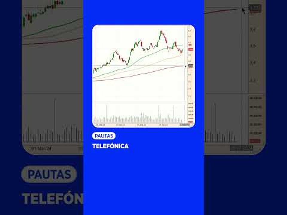 Telefónica ataca los 4,1€, zona clave para acelerar el rebote #economía #bolsadevalores