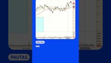 IAG se la juega en los 2€ #finanzas #bolsadevalores
