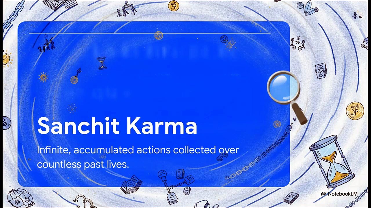types of karma | Bhagavat Gita
