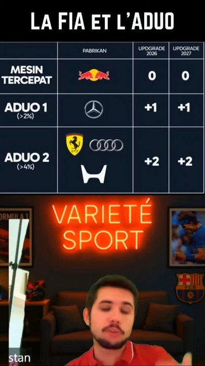 LA FIA RETARDE-T-ELLE VOLONTAIREMENT L'AJOUT DE L'ADUO ?