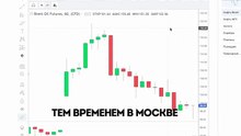 Когда взлетели цены на Российскую нефть.