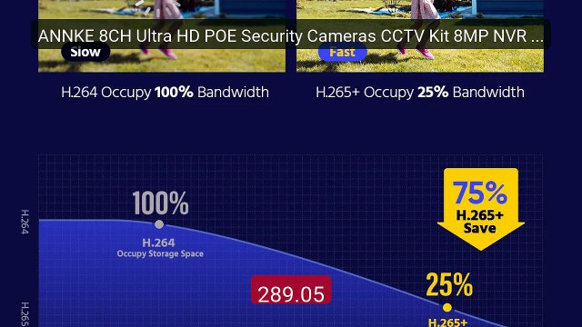 ANNKE 8CH Ultra HD POE Security Cameras CCTV Kit 8MP NVR Recor... Hot Deal 2026 | Limited Offer!