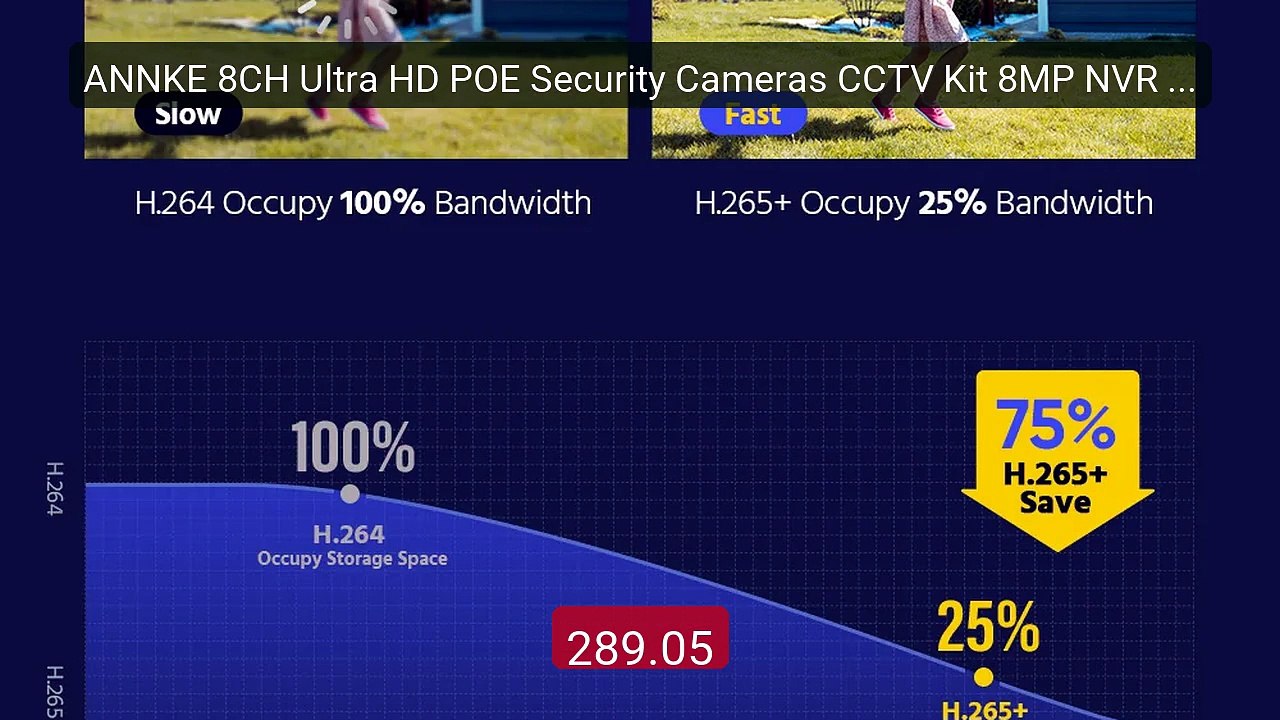 ANNKE 8CH Ultra HD POE Security Cameras CCTV Kit 8MP NVR Recor... -- Hot Deal 2026 | Limited Offer!