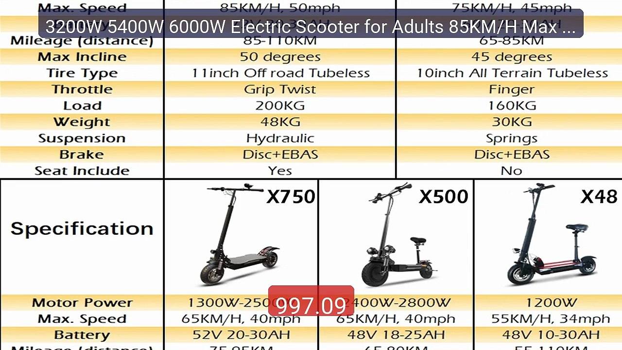 3200W 5400W 6000W Electric Scooter for Adults 85KM/H Max Speed... -- Hot Deal 2026 | Limited Offer!