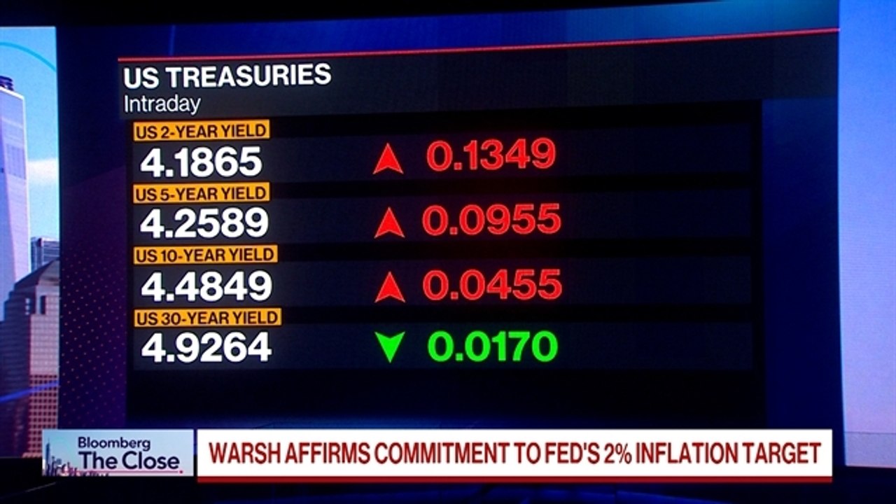 Barings' High-Yield Playbook in a Warsh-Led Fed Era