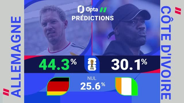 CdM 2026 - Allemagne vs. Côte d’Ivoire, les prédictions d’Opta