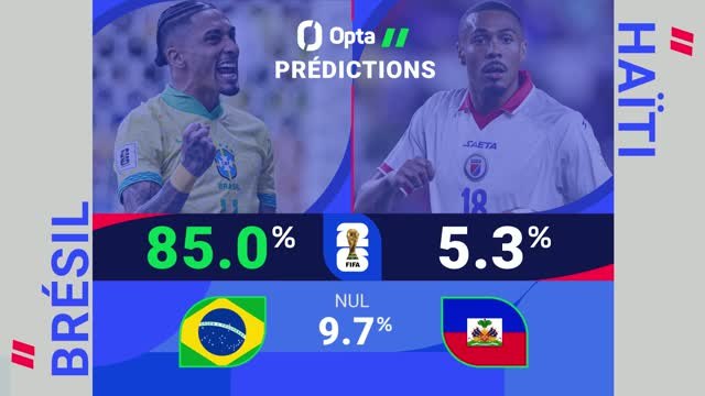 Cdm 2026 - Brésil vs. Haïti, les prédictions