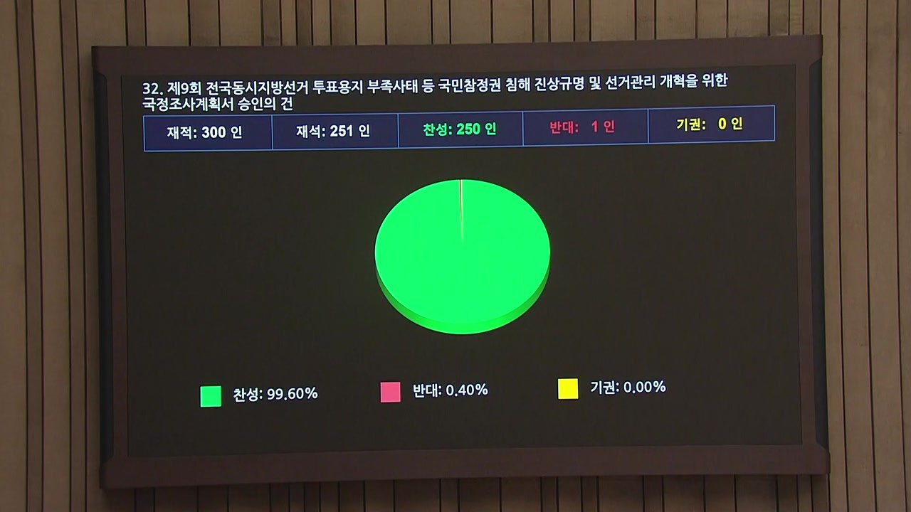 '투표용지 부족 사태' 국정조사 계획서 본회의 통과 / YTN