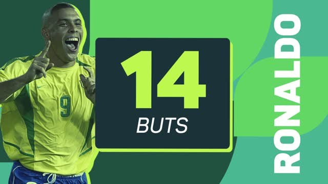Cdm 2026 – La folle chasse au record de buts