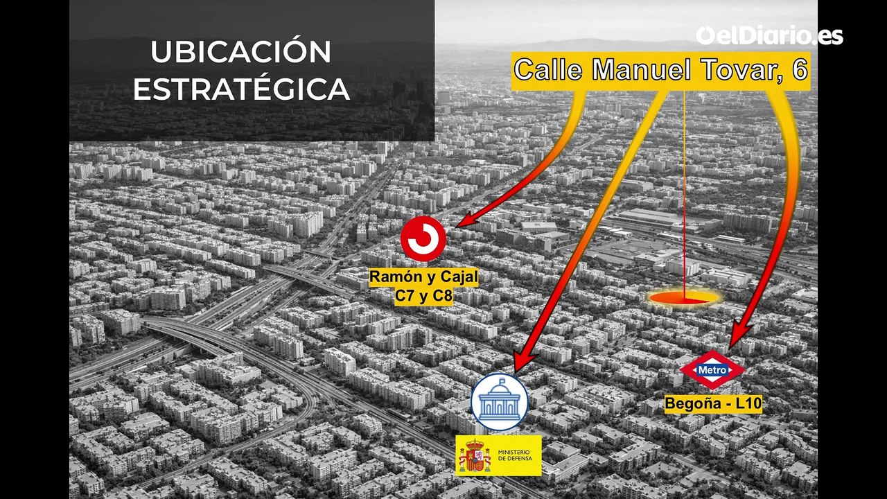 Los 'colivings' del ejército en Madrid