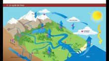 Cycle de l_eau et ses composantes et notions d_hydrologie