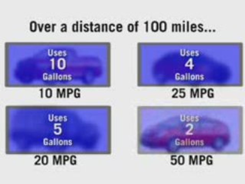 MPG Illusions
