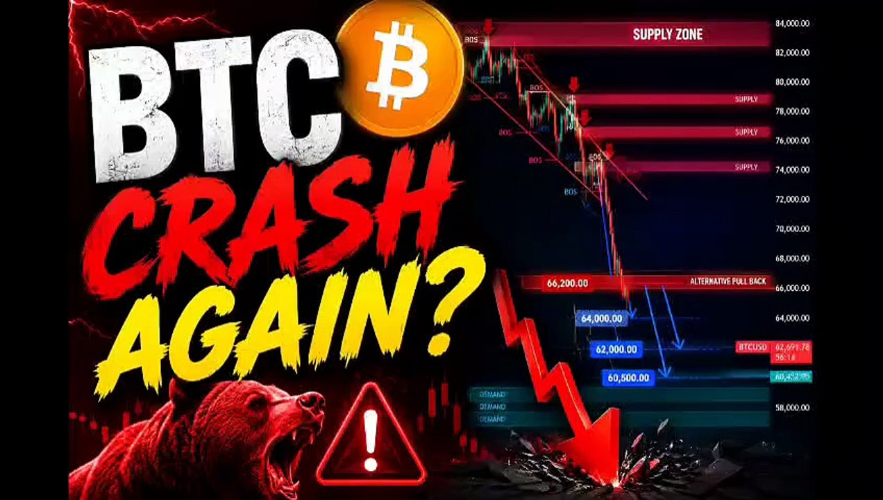 BTC Crash Again? H1 Institutional SMC Analysis | June 19, 2026