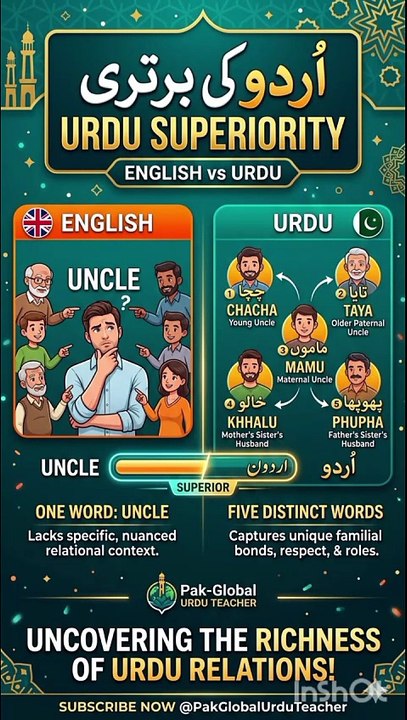 رشتوں کی پہچان_ URDU SUPERIORITY #overseaspakistanis #education   Urdu Names for Relatives