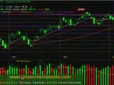 Technical Analysis Stock Picks, Learn to Read Stock Charts!