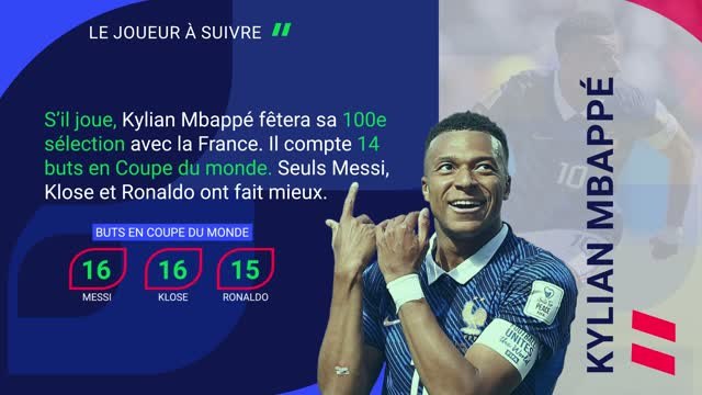 France vs. Irak, les prédictions d'Opta