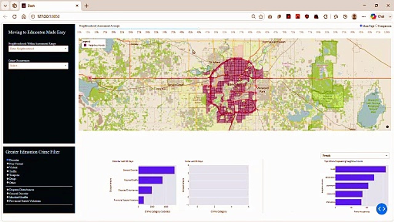 propertyassessment_web_languageinhighpropertyvalue