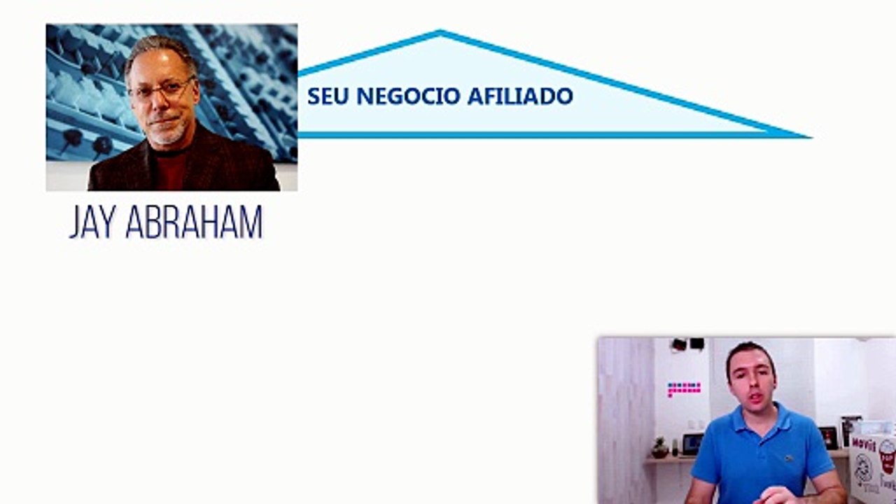 Como construir um negócio de afiliado lucrativo e sustentável