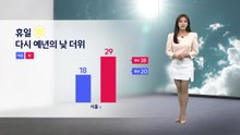 [날씨] 오늘 밤 내륙 곳곳에 산발적 비...내일 '하지' 예년의 낮 더위 / YTN
