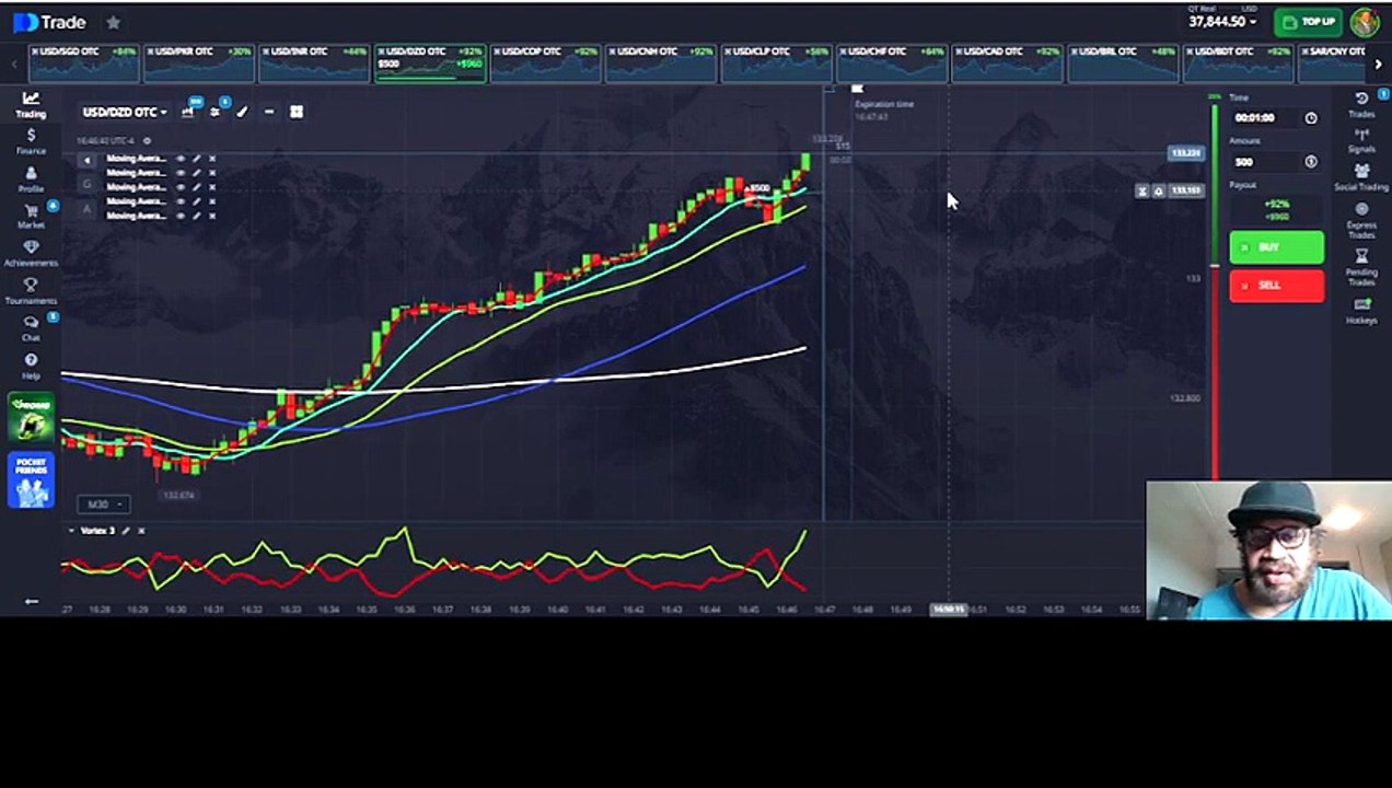 Why I Added the VORTEX Indicator To My 5-SMAs Stack (It’s a Game Changer)