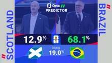 Scotland v Brazil - World Cup Opta Predictor