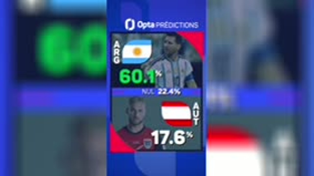 CdM 2026 - Argentine vs. Autriche, les prédictions d’Opta