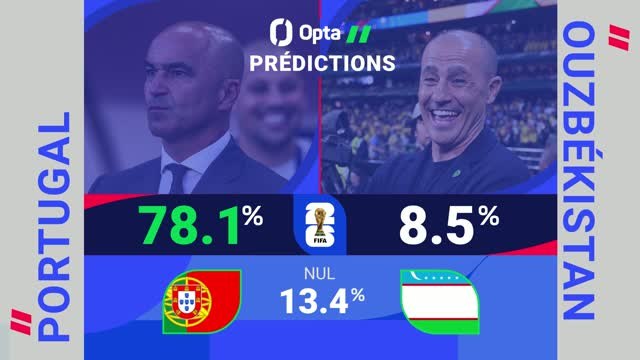 CdM 2026 - Portugal vs. Ouzbékistan, les prédictions d’Opta