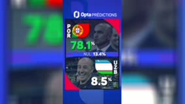 CdM 2026 - Portugal vs. Ouzbékistan, les prédictions d’Opta