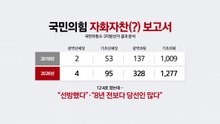 장동혁 없는 최고위에서 '장동혁 공방'...'자화자찬' 보고서도 논란 [앵커리포트] / YTN