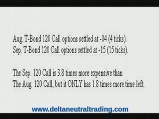 Futures Options Trading