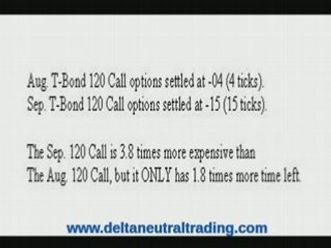 Futures Options Trading
