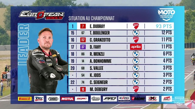 Championnats de France FSBK - Etape 4 (Pau-Arnos) - European Bikes (course 1)