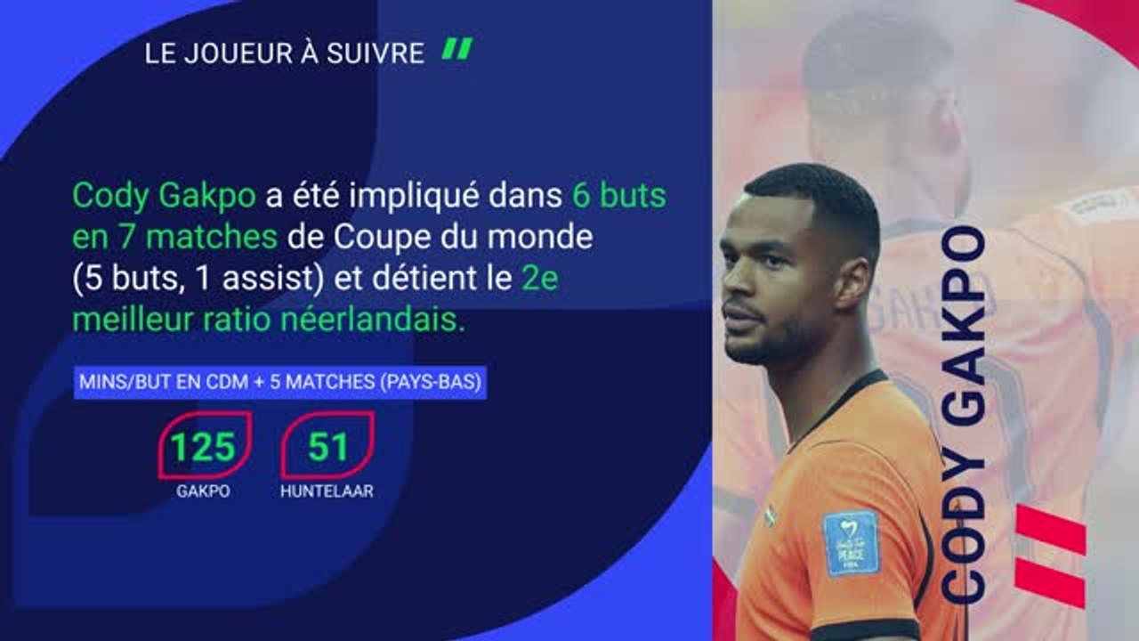 Tunisie vs. Pays-Bas, les prédictions
