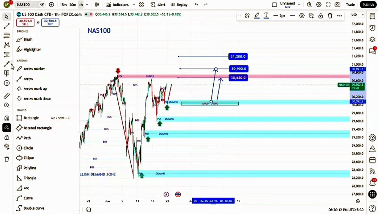 NAS100 H1 Institutional Market Breakdown – Smart Money Concepts (SMC) Analysis 🚀