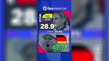 Ecuador v Germany - Opta Predictor