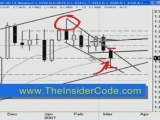 Forex Trading PiPs - TheInsiderCode.com Mac X pt.20a
