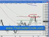 Forex Trading PiPs - TheInsiderCode.com Mac X pt.20e