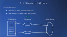 C++ Standard Library-1: Stream I/O, Strings and the STL