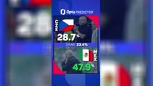 Czechia v Mexico - Opta Predictor